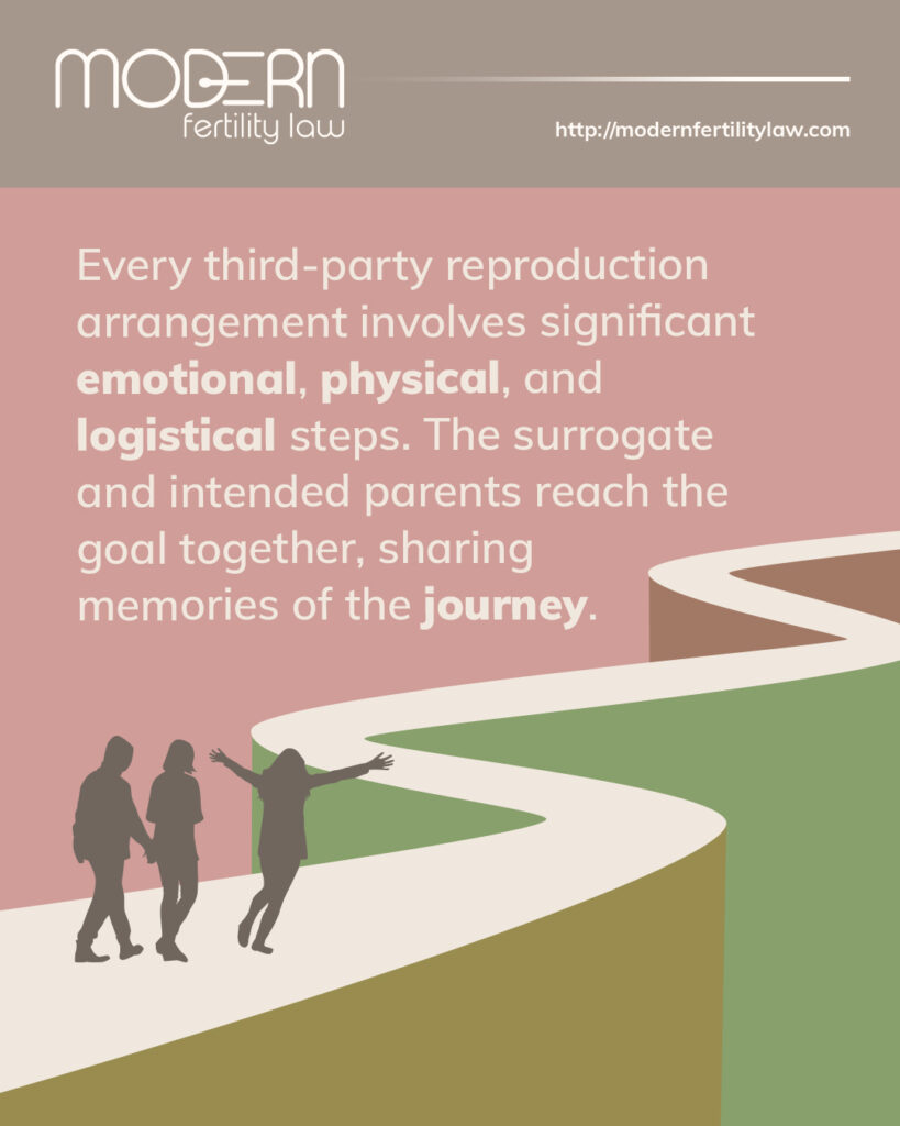 Modern Fertility Law - Milena D. O'Hara, Esq.