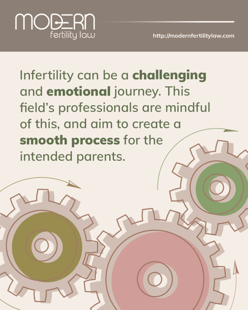 Modern Fertility Law - Milena D. O'Hara, Esq.