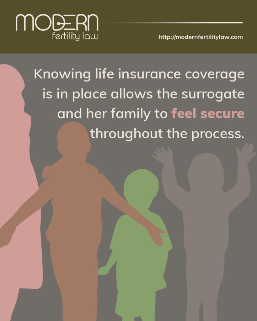 Modern Fertility Law