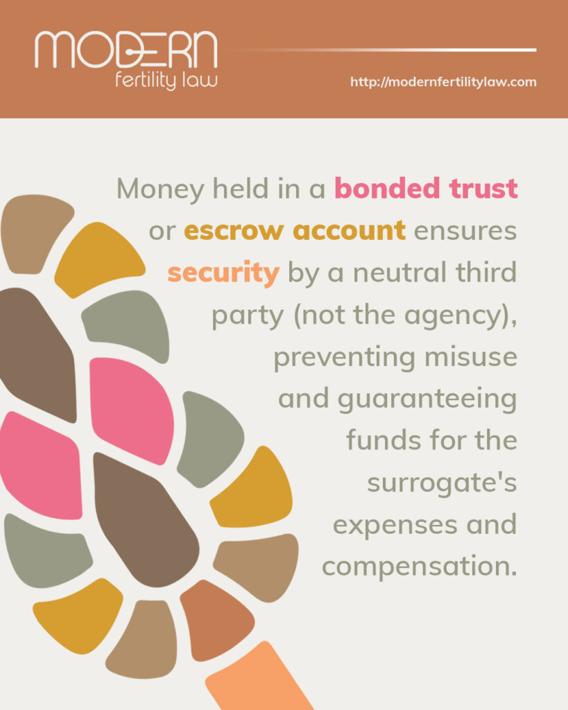 Modern Fertility Law