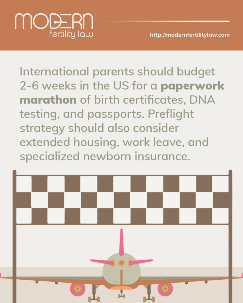 Modern Fertility Law