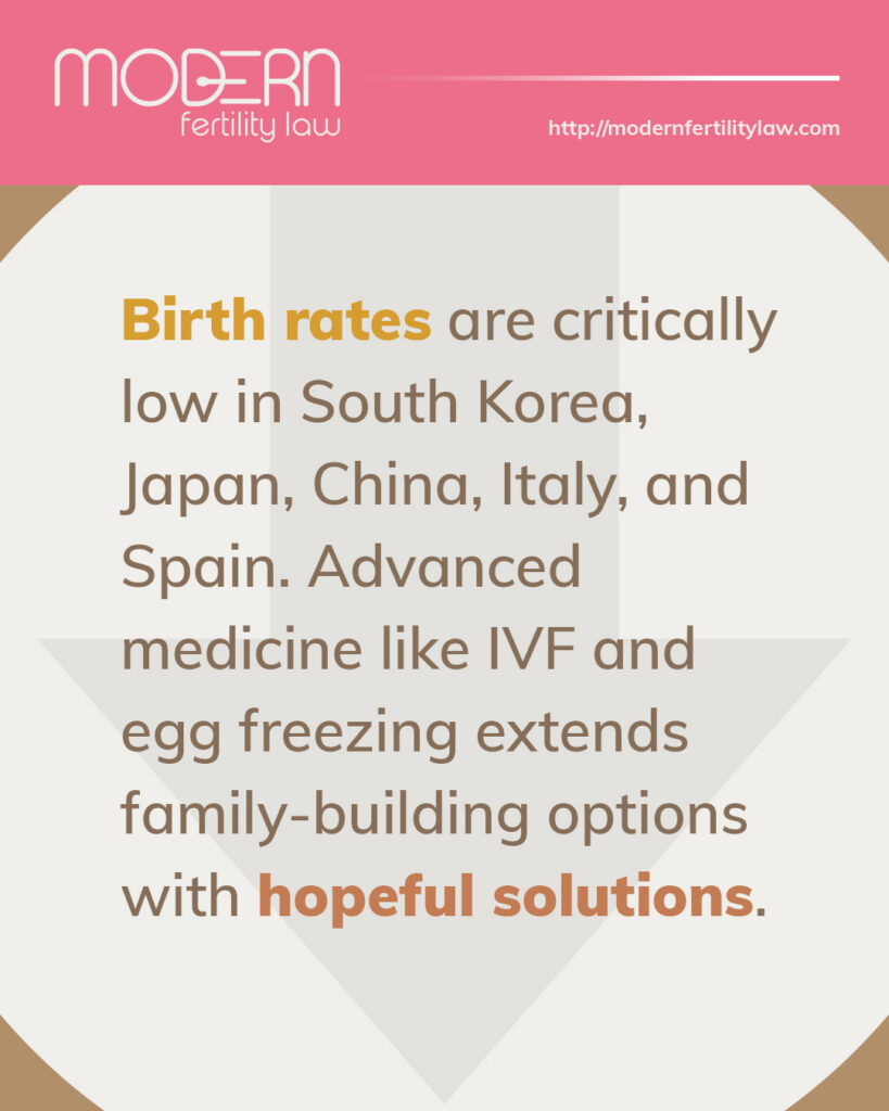 Modern Fertility Law