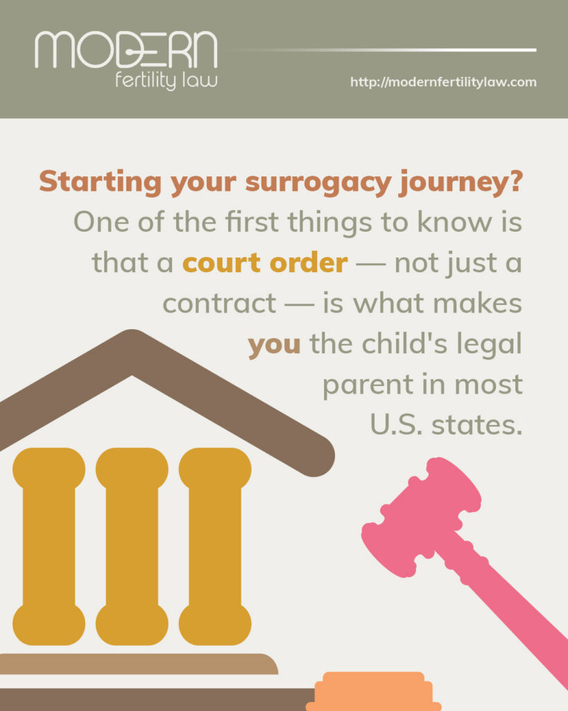 Modern Fertility Law