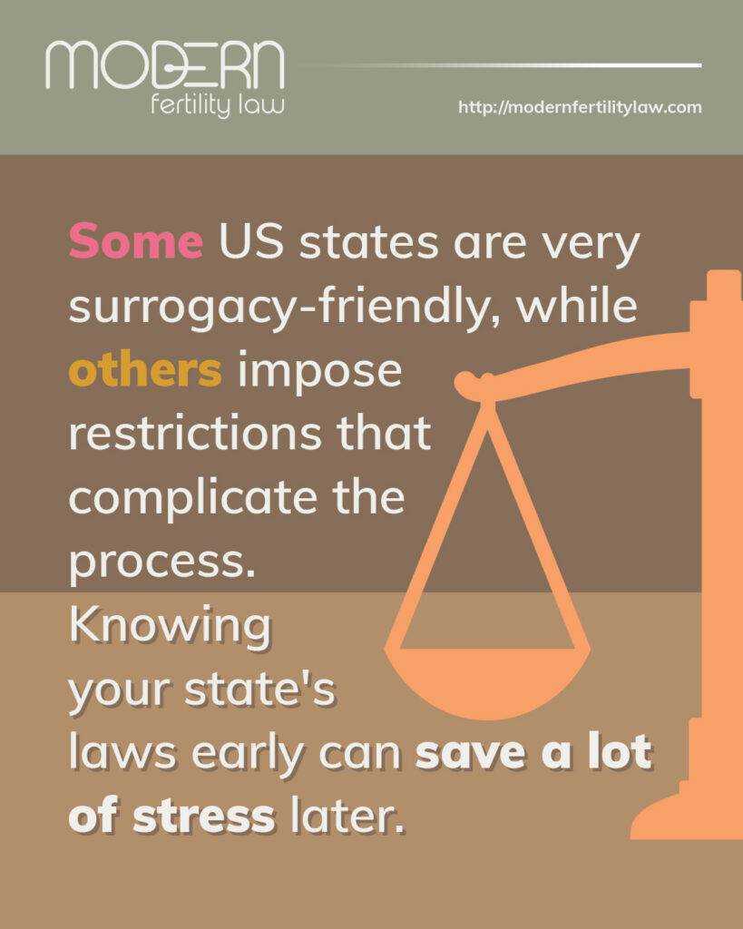 Modern Fertility Law