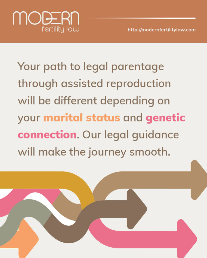 Modern Fertility Law - Milena O'Hara, Esq.