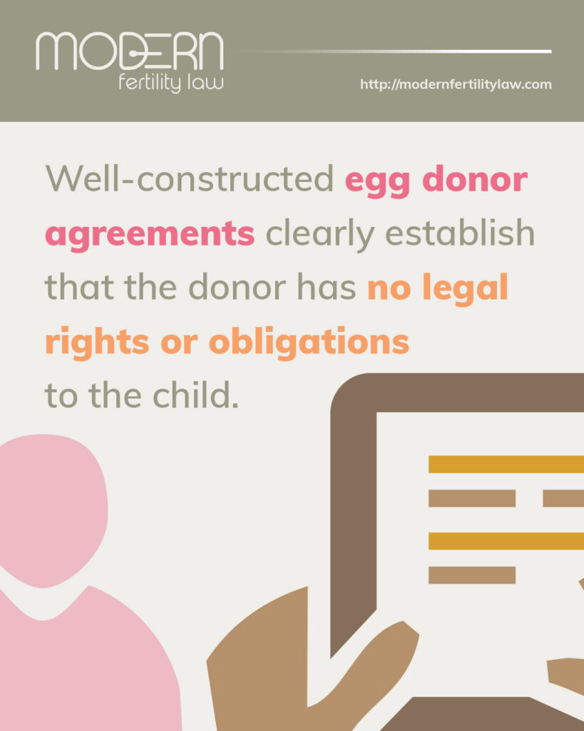 Modern Fertility Law