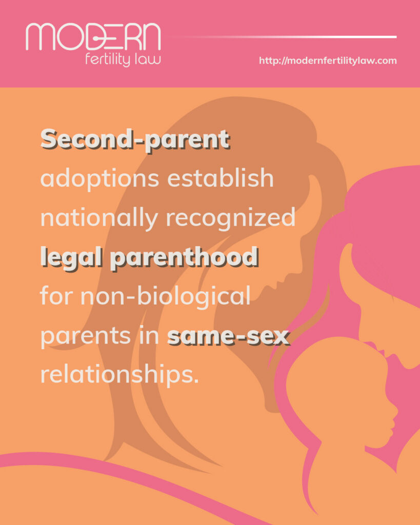 Modern Fertility Law