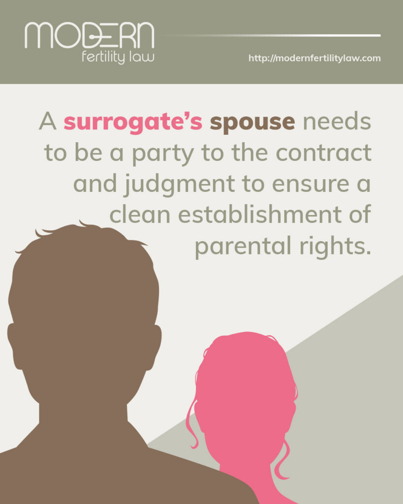 Modern Fertility Law