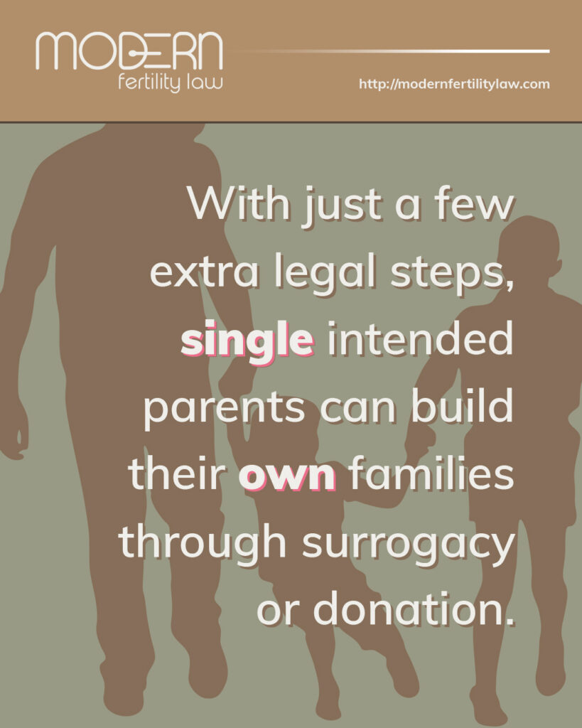 Modern Fertility Law