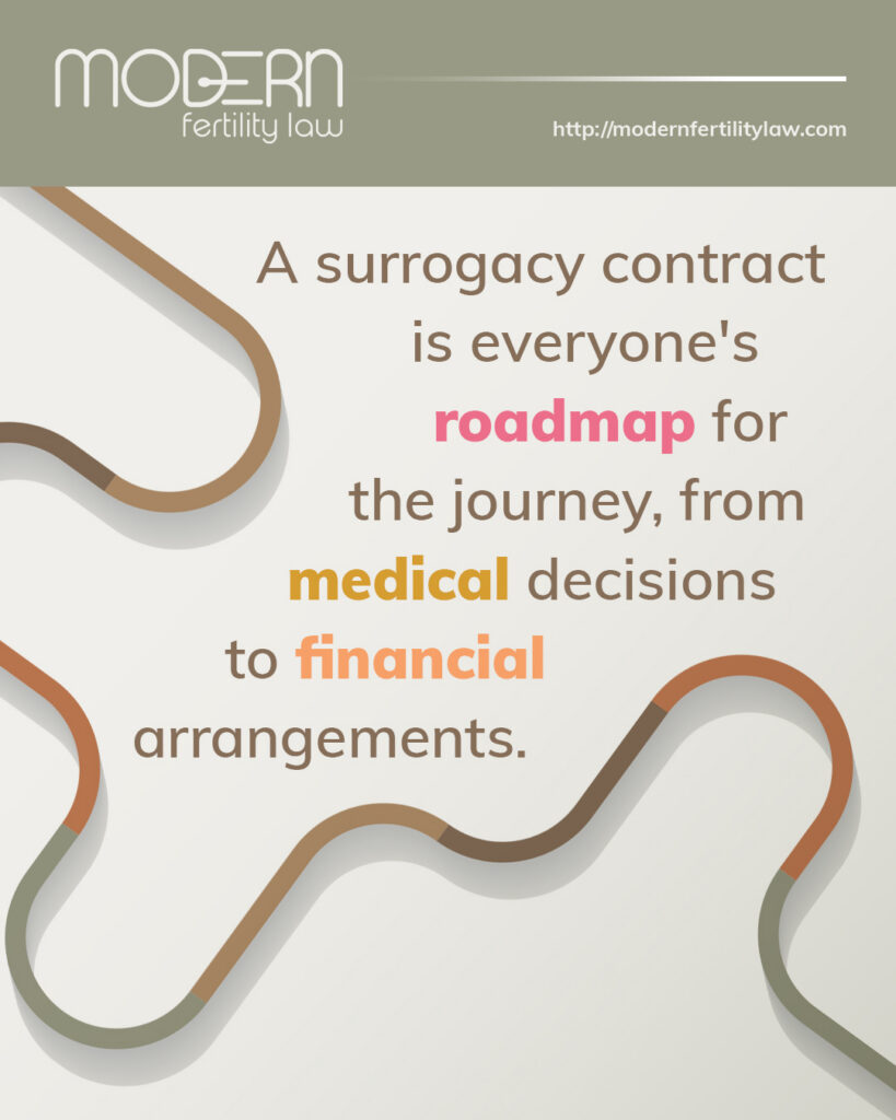 Modern Fertility Law